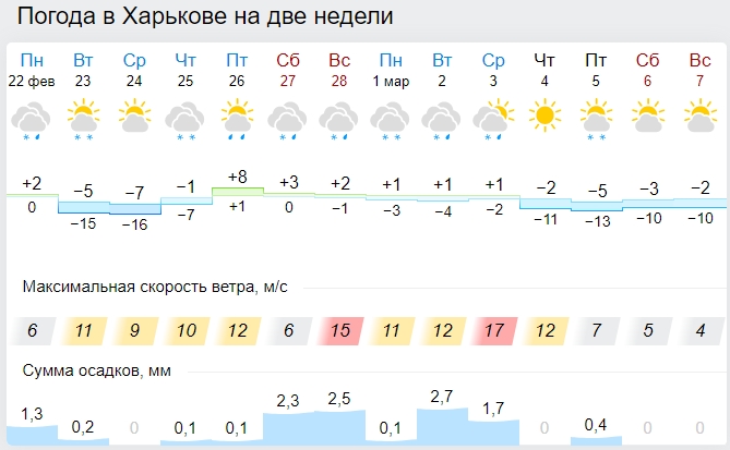 Весна начнется со снегопадов и морозов: синоптики показали новые карты
